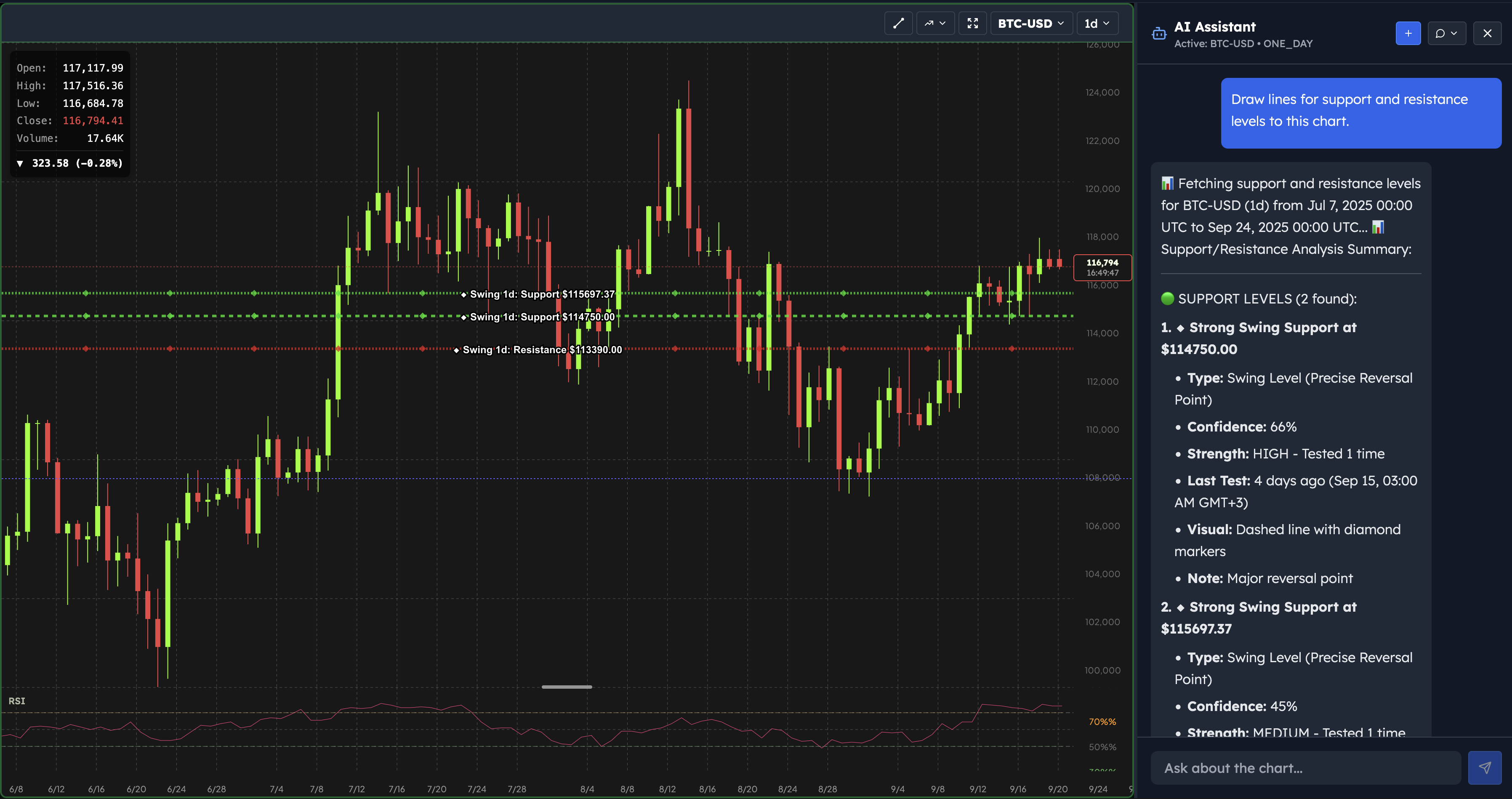 SpotCanvas AI Assistant analyzing BTC-USD with automated support and resistance levels